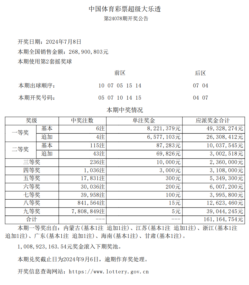 全国今日开奖公告,效能解答解释落实_游戏版121,127.12