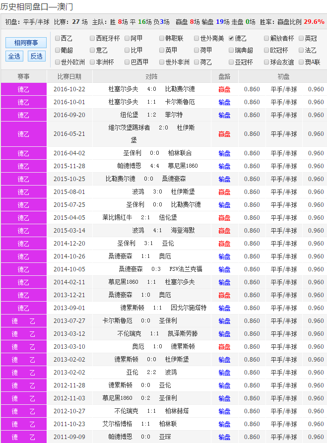 澳彩近十五期开奖结果,数据解释落实_整合版121,127.13