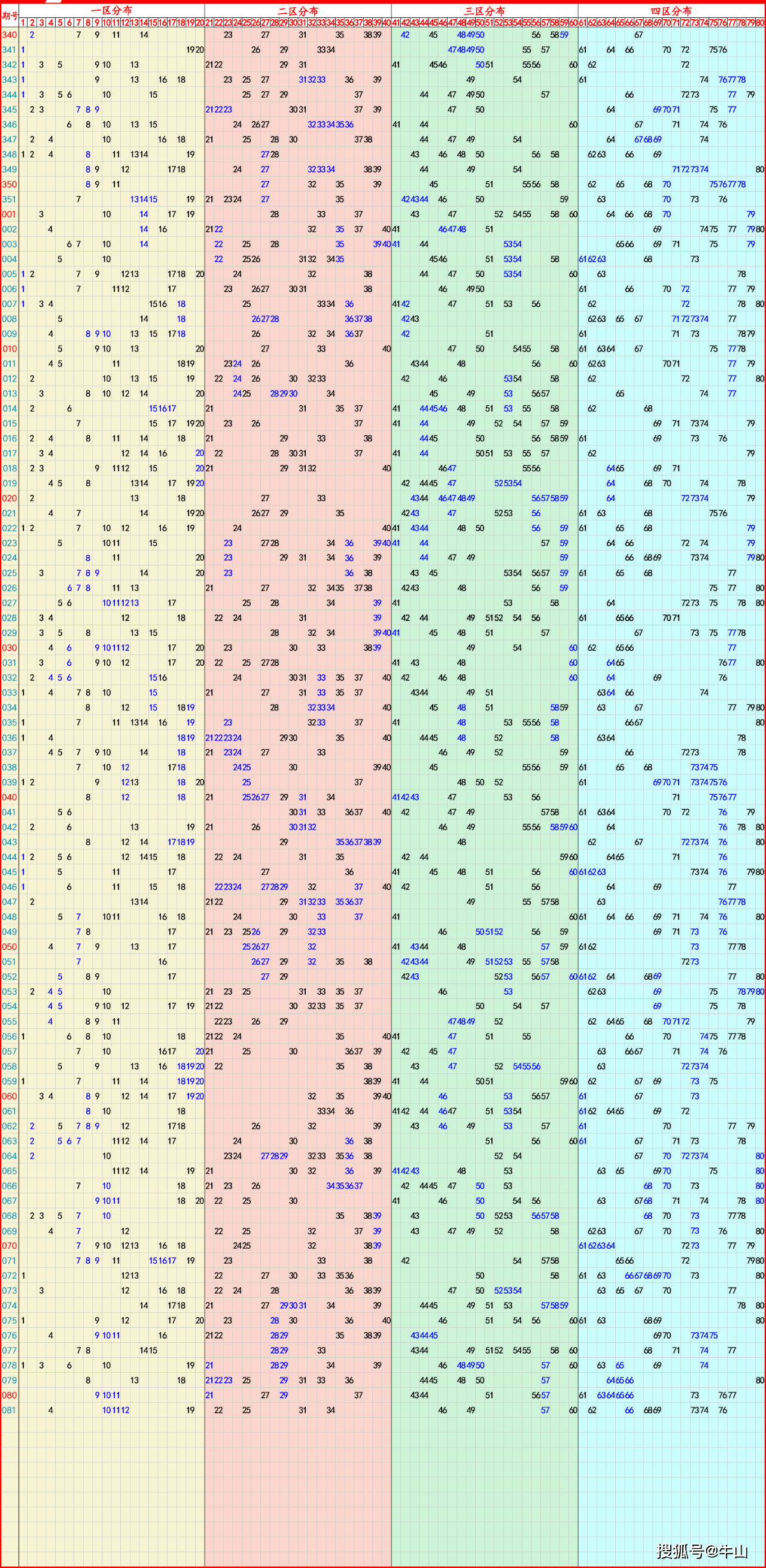 2024港彩开奖结果历史查询,数据解释落实_整合版121,127.13