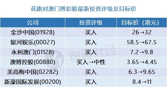 2023澳门历史开奖记录完整版一,资深解答解释落实_特别款72.21127.13.