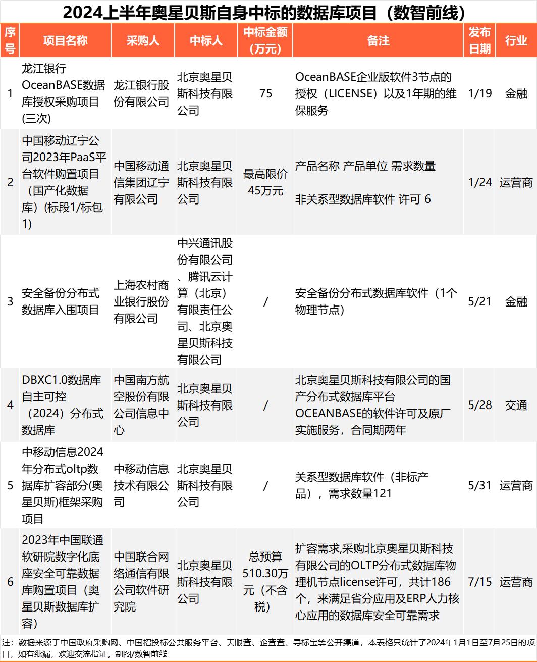 免费资料库大全2024年,资深解答解释落实_特别款72.21127.13.