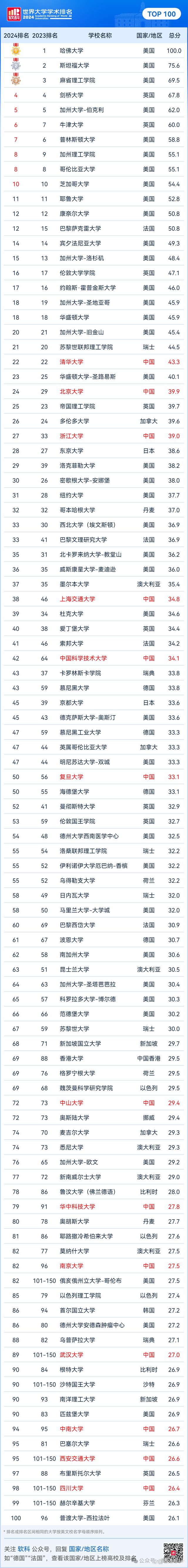 2024香港资料大全+正版资料,数据整合方案实施_投资版121,127.13