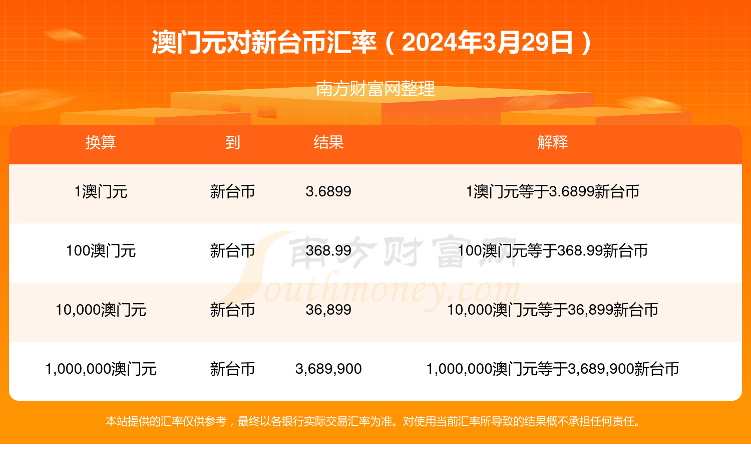 新澳门最新开奖记录大全,最新热门解析实施_精英版121,127.13