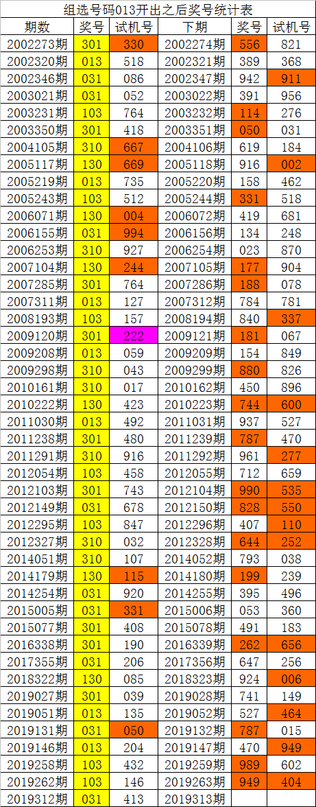 澳门158期今晚开奖结果,最新热门解析实施_精英版121,127.13