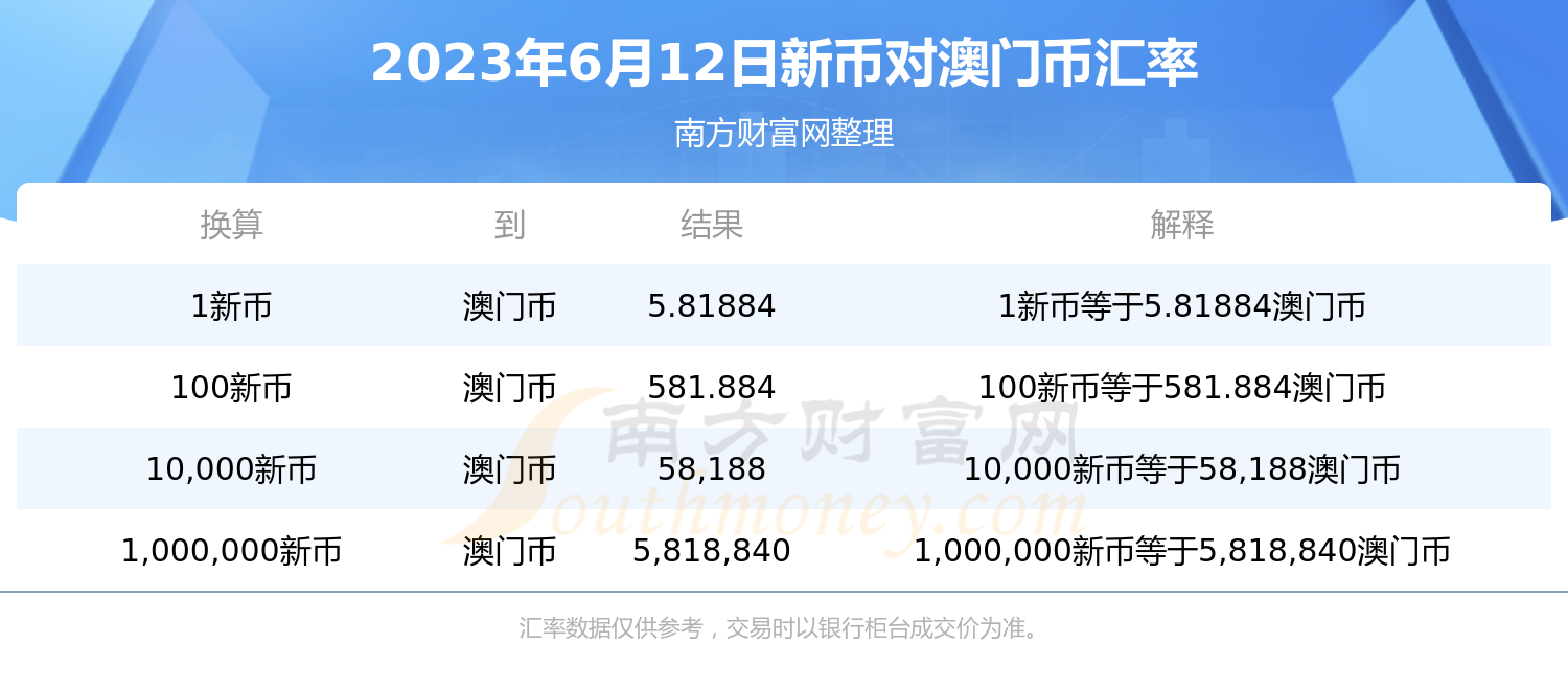 澳门2023年正版资料,数据解释落实_整合版121,127.13