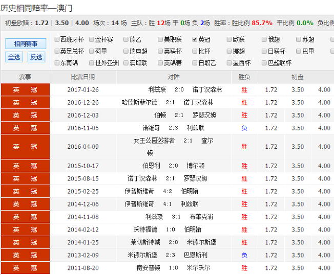 014967.cσm查询,澳彩资料,奥彩资料,数据解释落实_整合版121,127.13