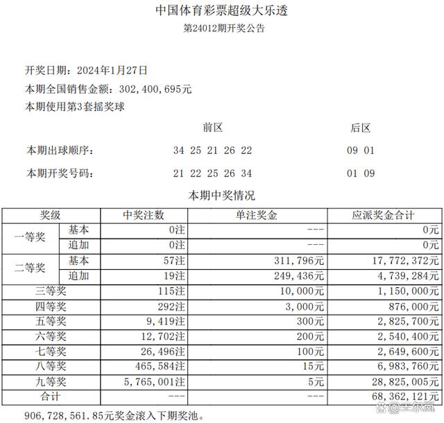 2024香港港六开奖结果21期,豪华精英版79.26.45-江GO121,127.13