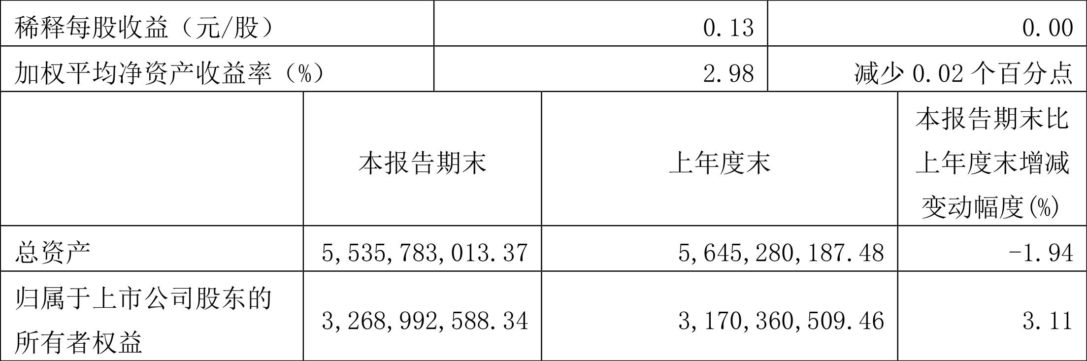 2024年新澳资料免费大全,最新答案动态解析_vip2121,127.13