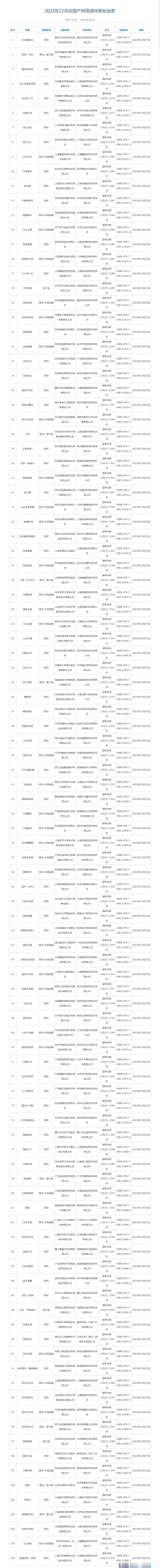 （2023年国产网络游戏审批信息）