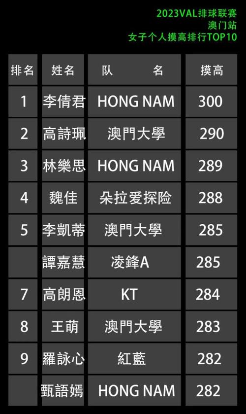 （2023年新澳门开奖结果记录）