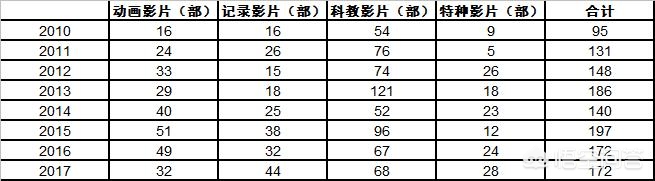 （2023评分最高的电影排行榜前十名有哪些）