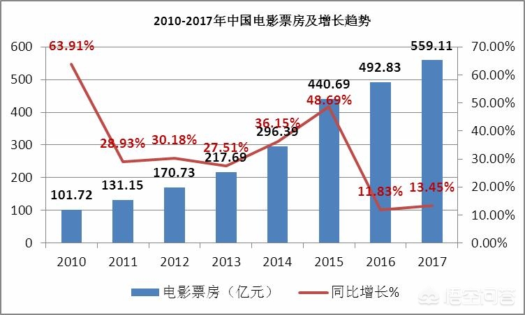 （2023评分最高的电影排行榜前十名有哪些）