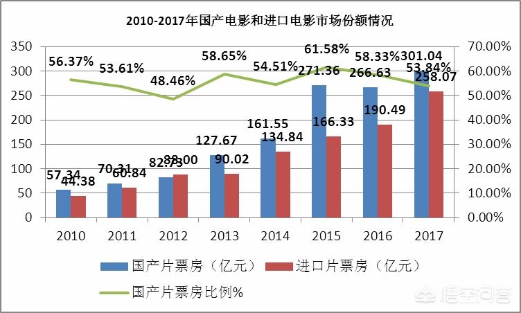 （2023评分最高的电影排行榜前十名有哪些）