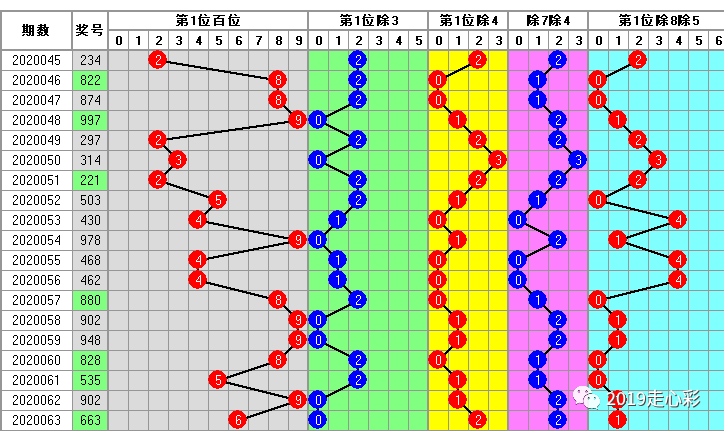 2024澳门今晚一肖一码准吗，今晚一肖一码澳门一肖287期动画片